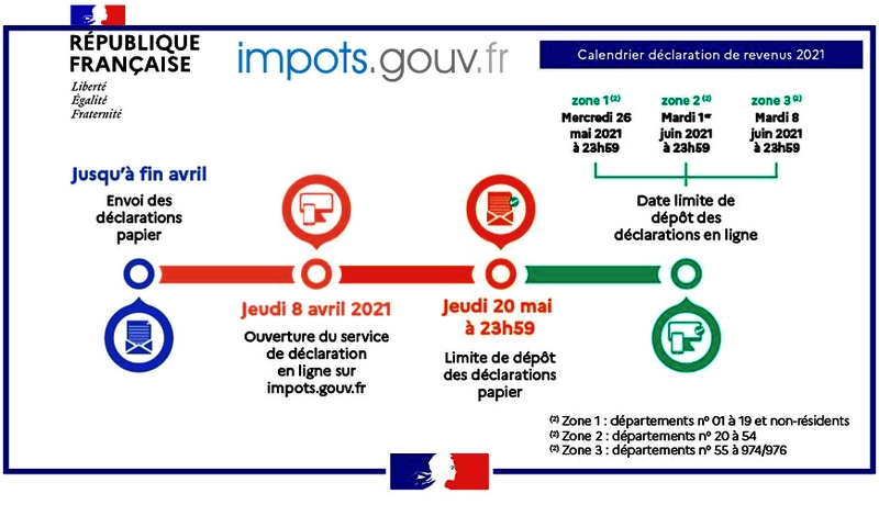 Dates Limites Des Declarations D Impots 2021 Gracay